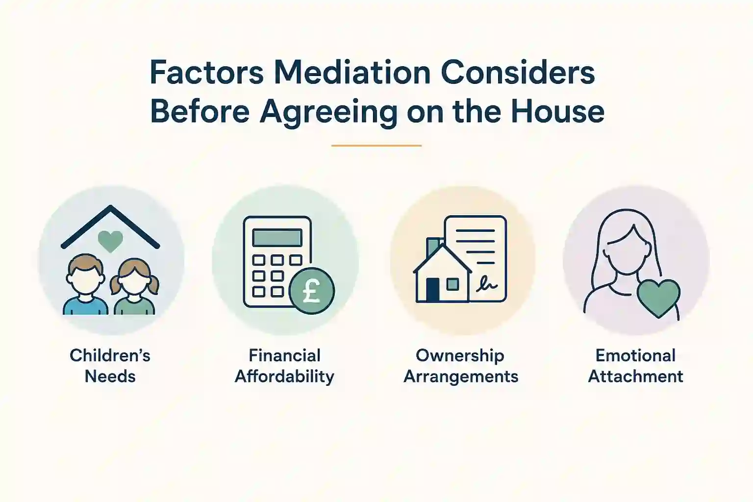What Factors Does Mediation Consider Before Reaching an Agreement About the House Nottinghamshire?